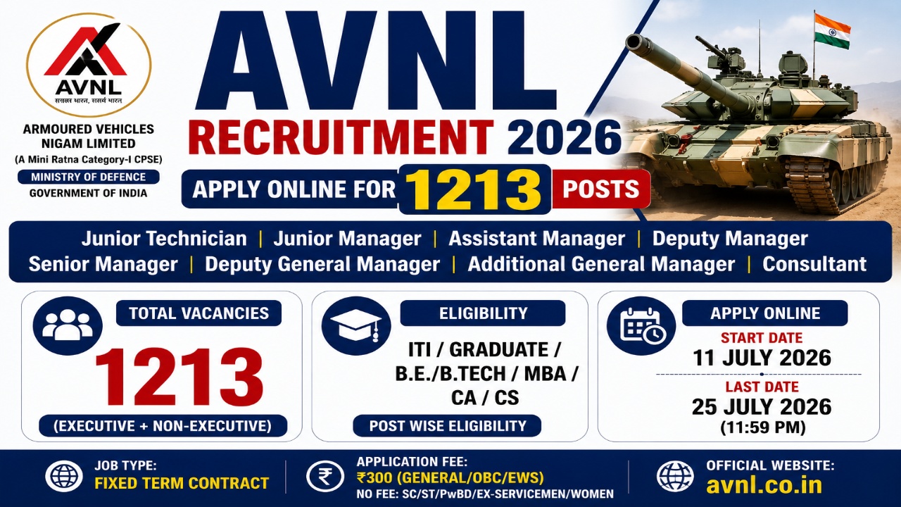 AVNL Recruitment 2026