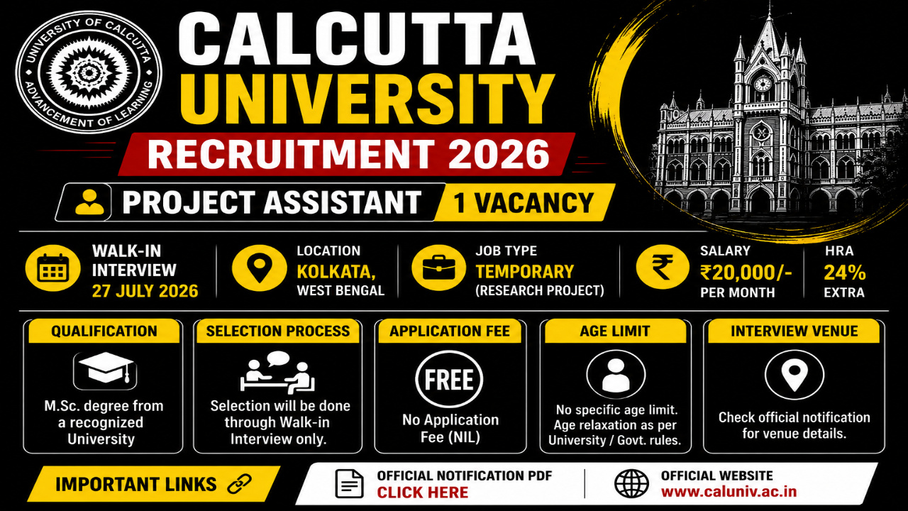 Calcutta University Recruitment 2026
