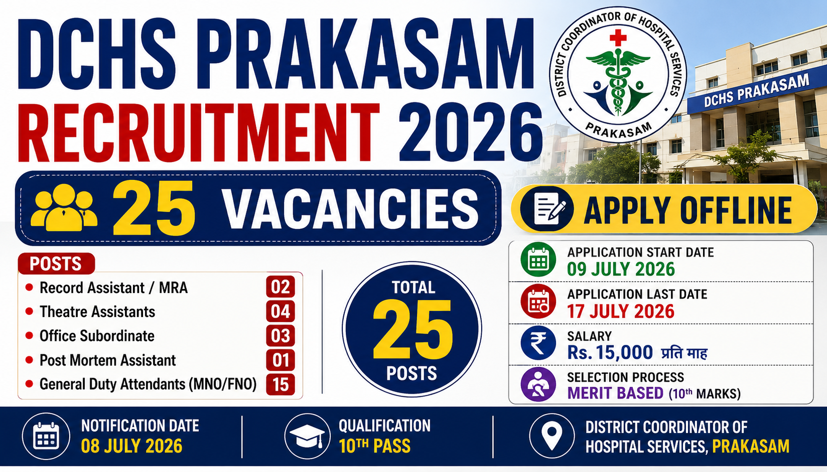 DCHS Prakasam Recruitment 2026