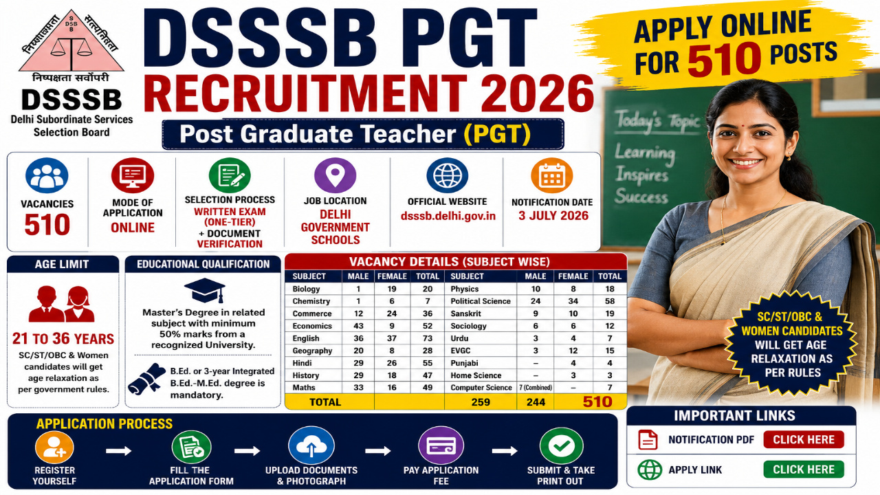 DSSSB PGT Recruitment 2026