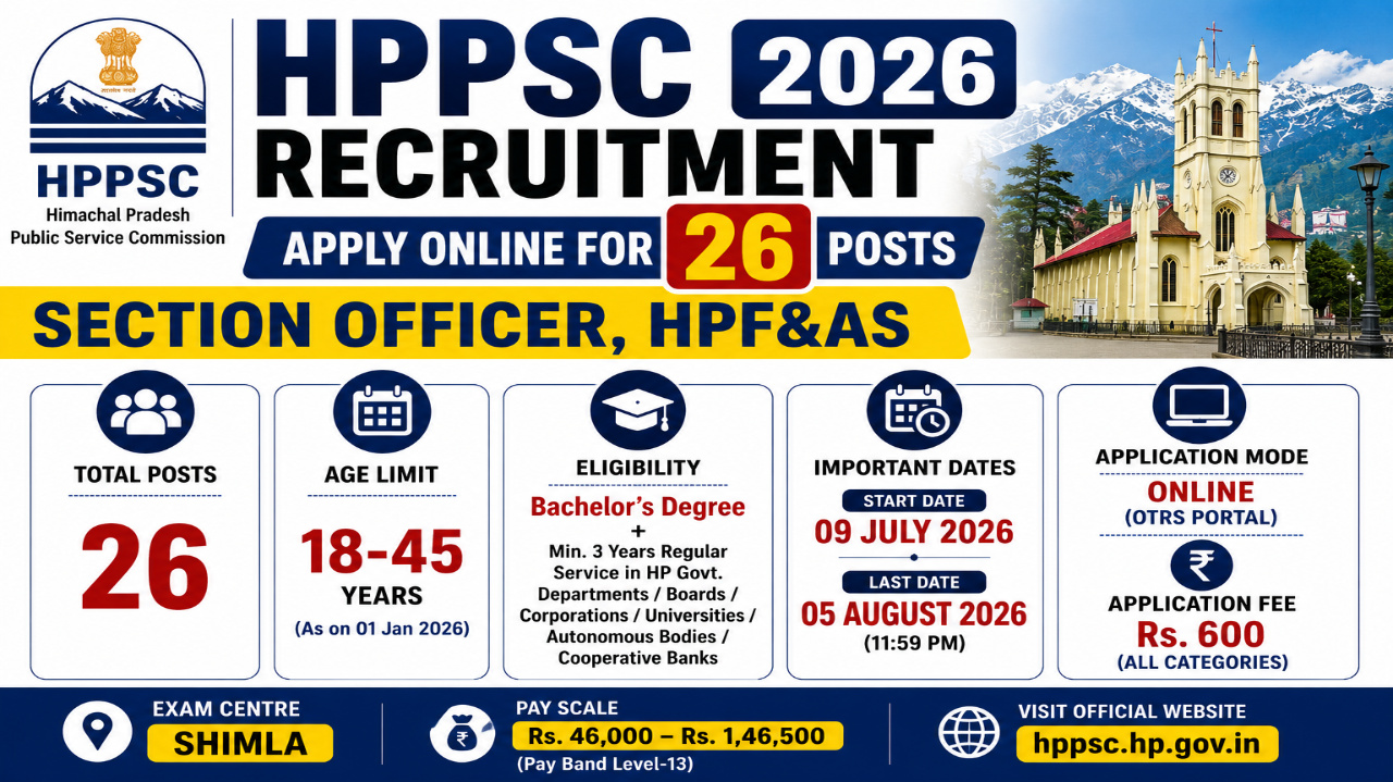 HPPSC Recruitment 2026