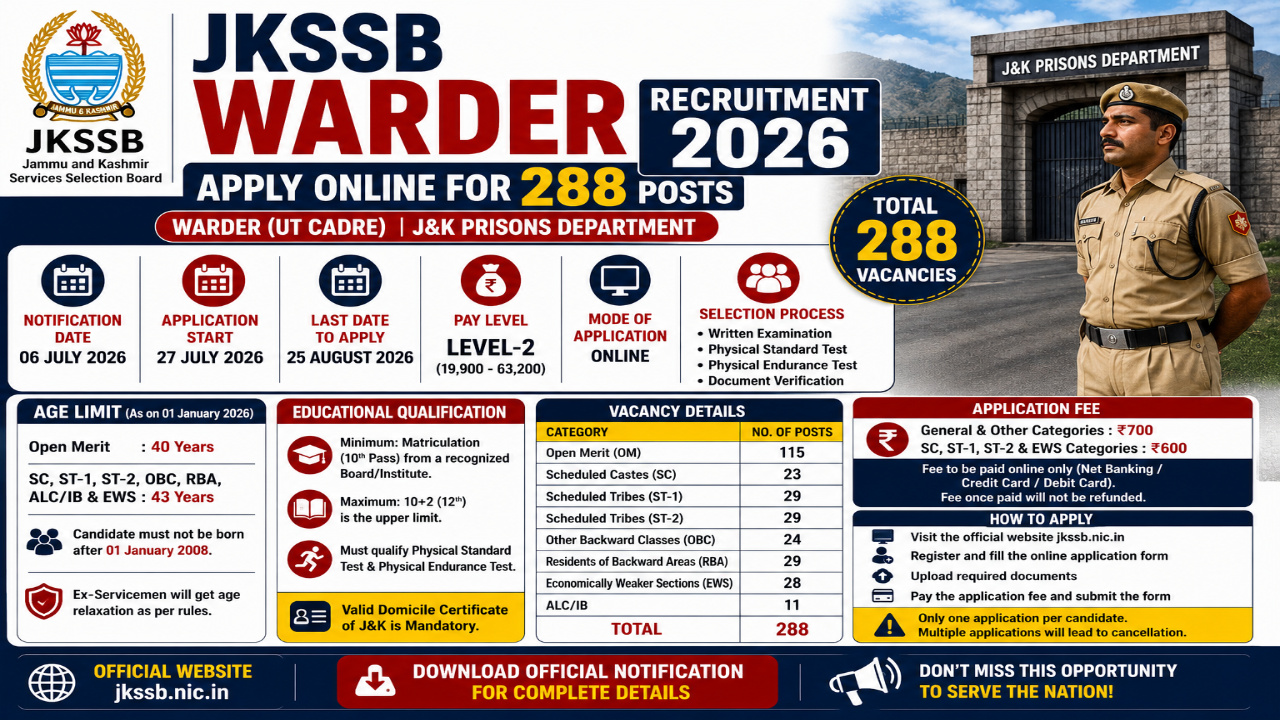 JKSSB Warder Recruitment 2026