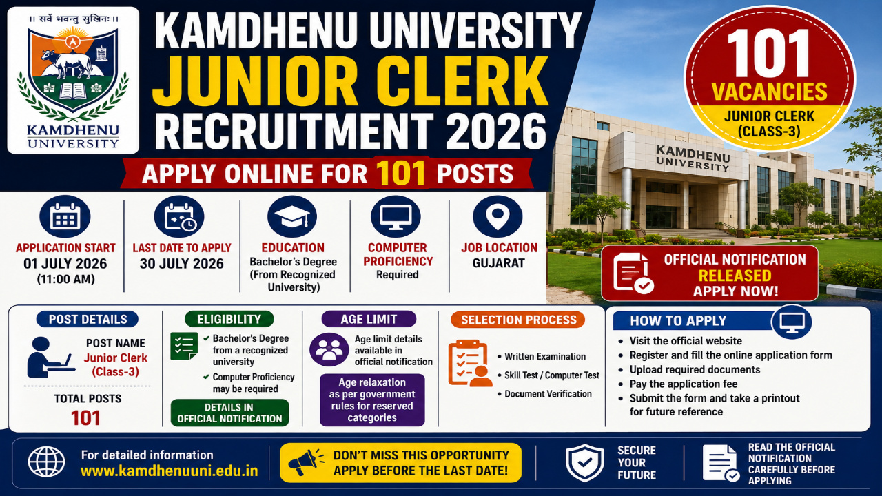 Kamdhenu University Junior Clerk Recruitment 2026