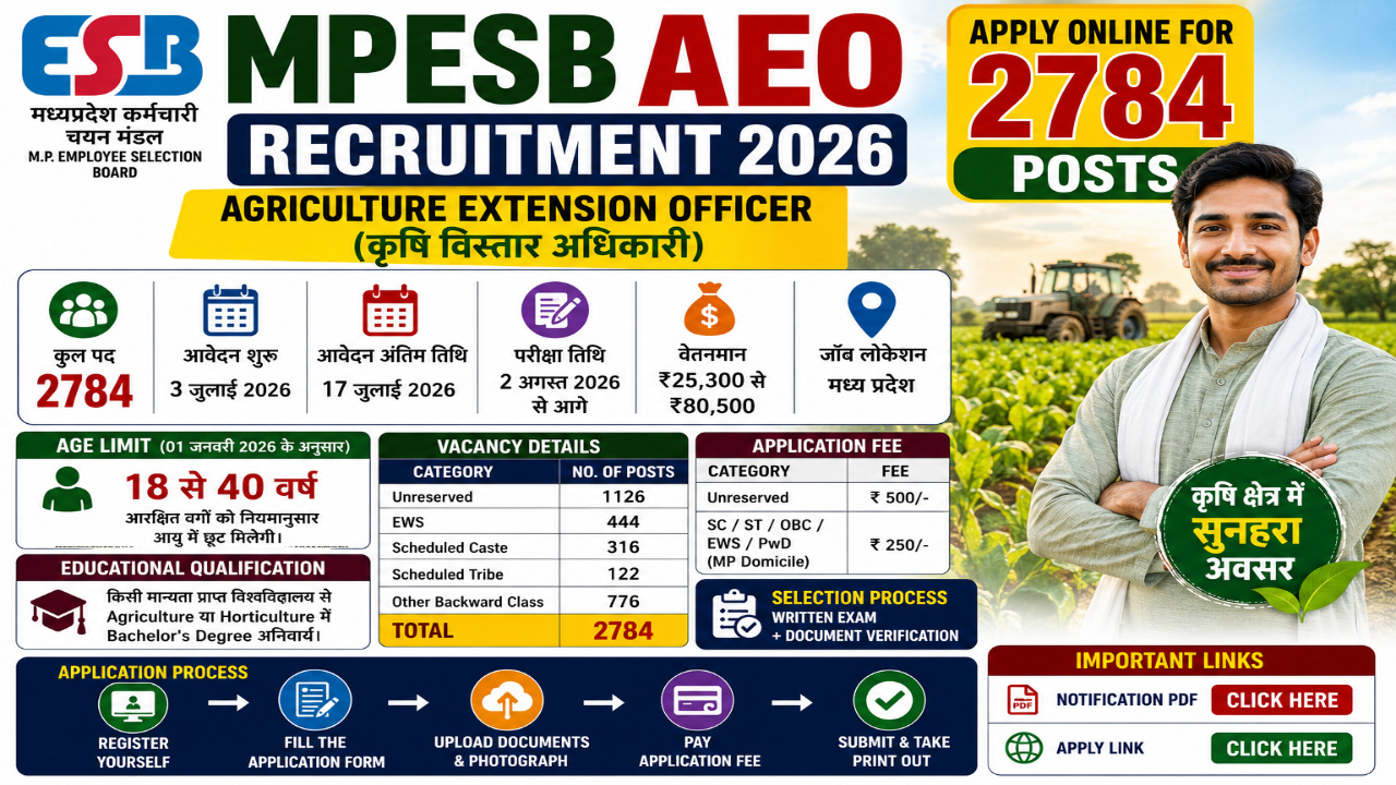 MPESB AEO Recruitment 2026