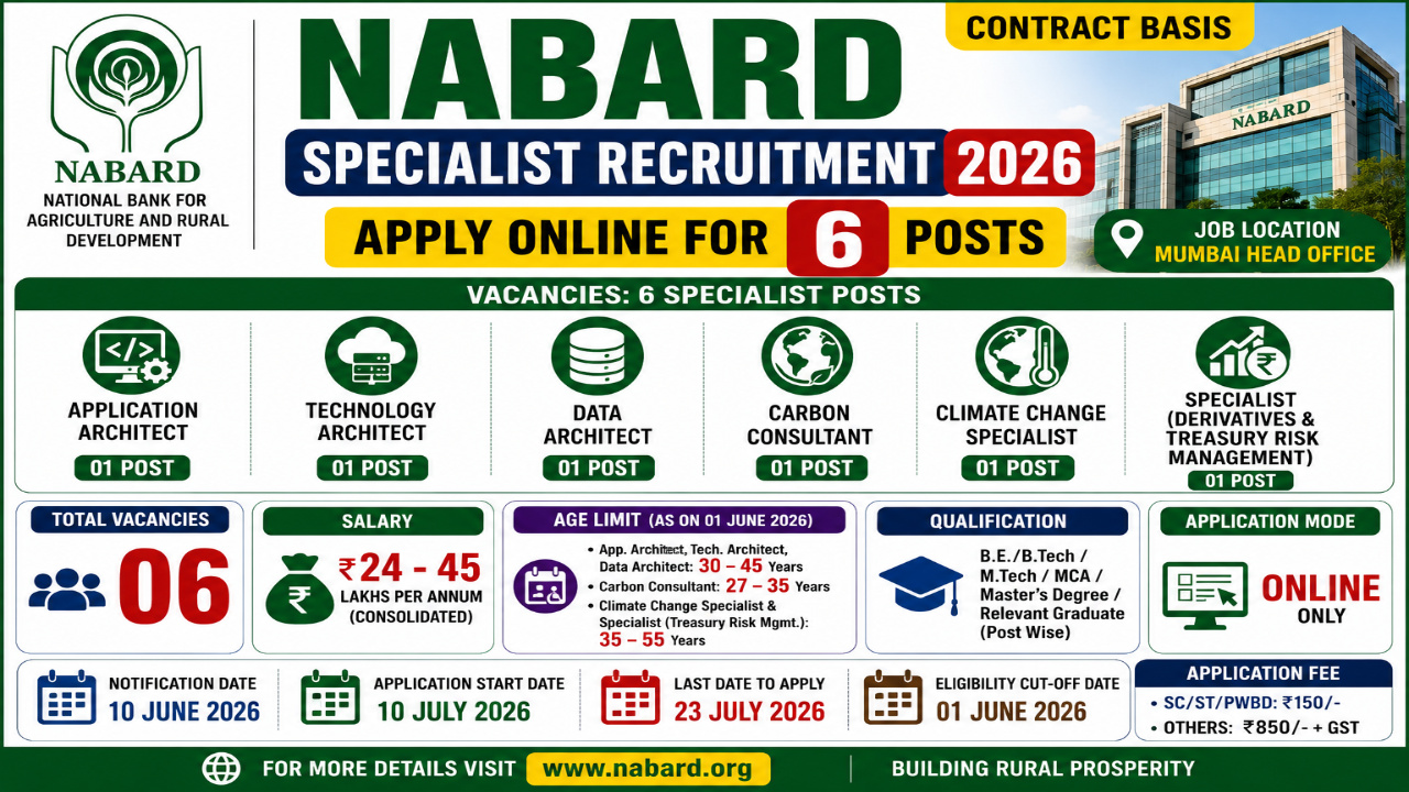NABARD Specialist Recruitment 2026: Apply Online for 6 Posts