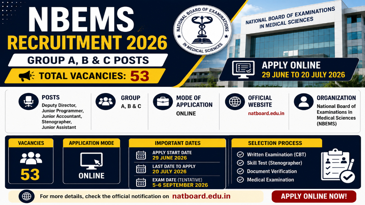 NBEMS Recruitment 2026