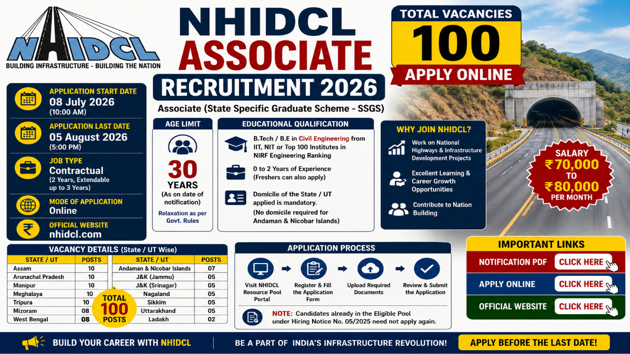 NHIDCL Associate Recruitment 2026