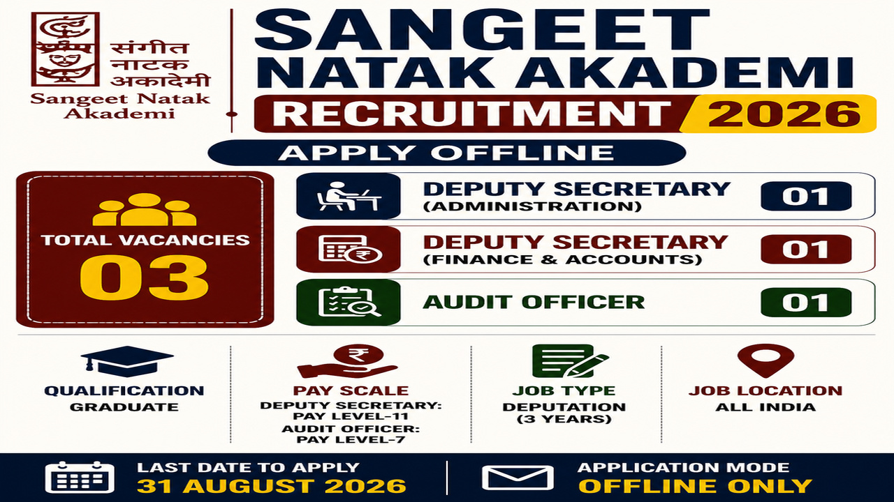 Sangeet Natak Akademi Recruitment 2026