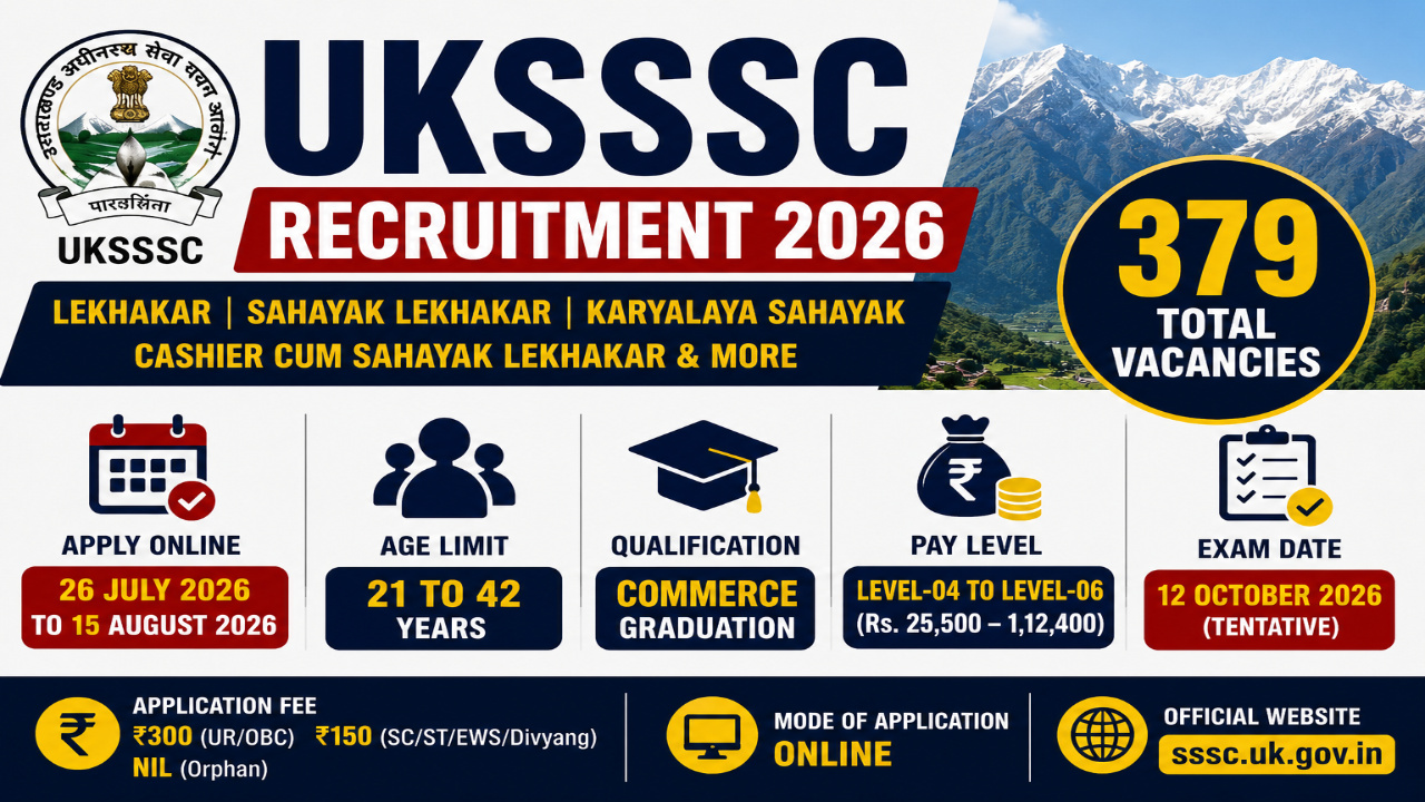UKSSSC Recruitment 2026