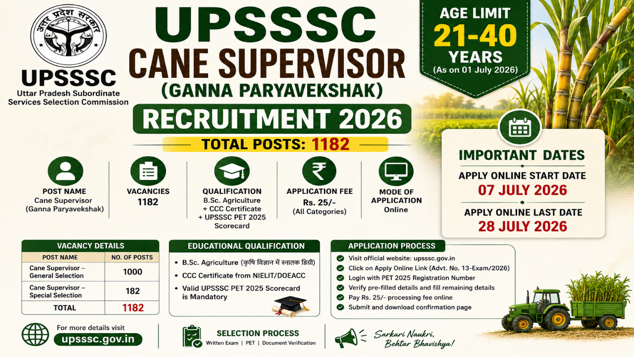 UPSSSC Cane Supervisor Recruitment 2026