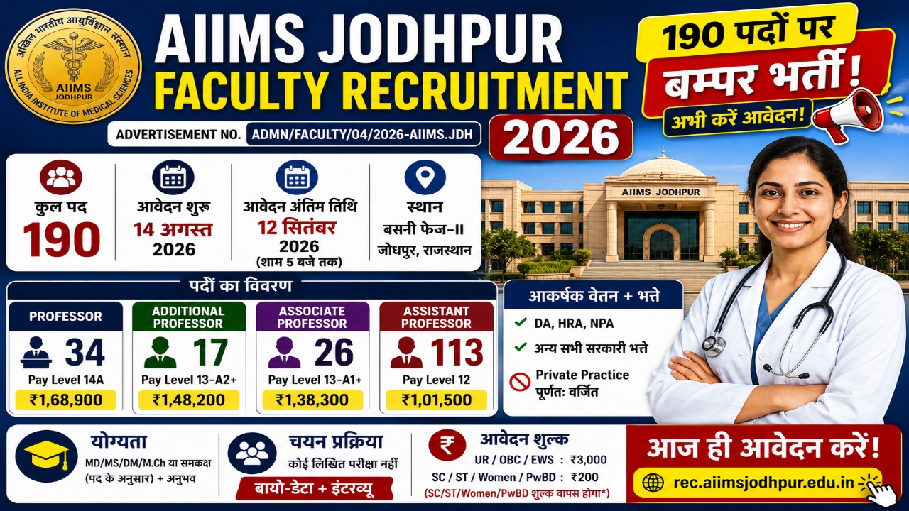 AIIMS Jodhpur Faculty Recruitment 2026