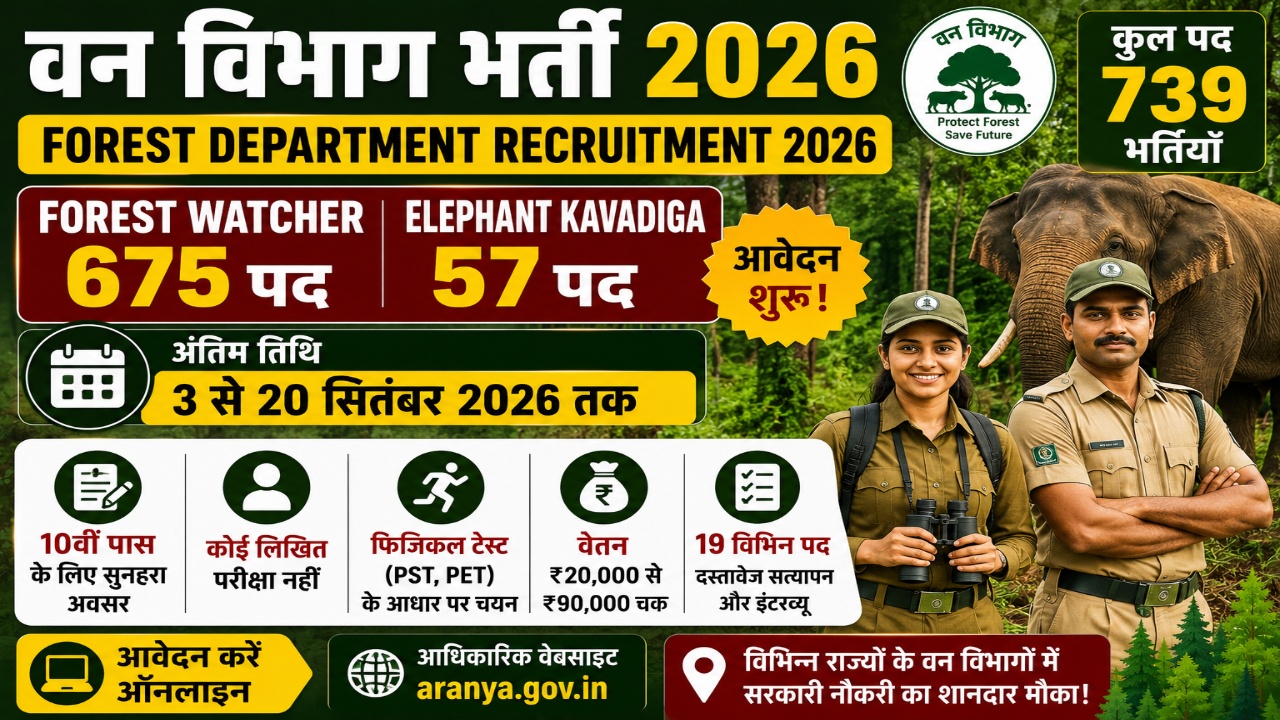 Forest Department Recruitment 2026