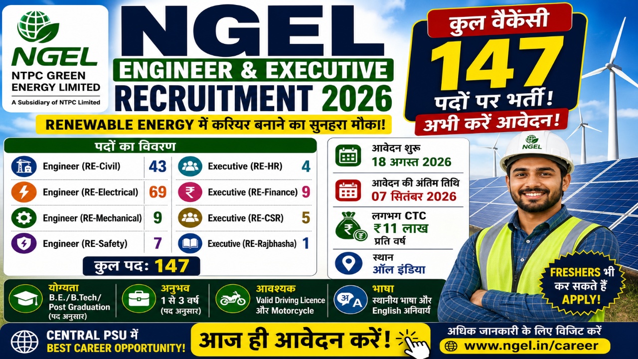NGEL Engineer & Executive Recruitment 2026: 147 पदों के लिए ऑनलाइन आवेदन शुरू