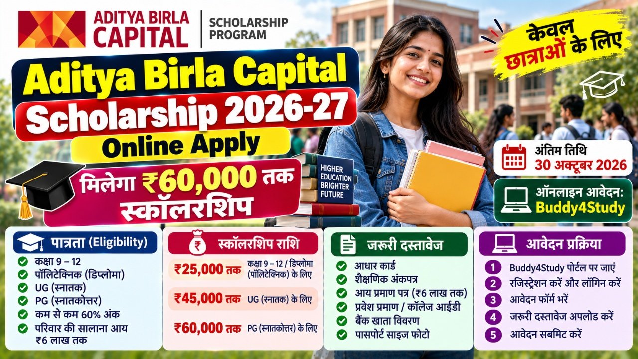 Aditya Birla Capital Scholarship 2026-27